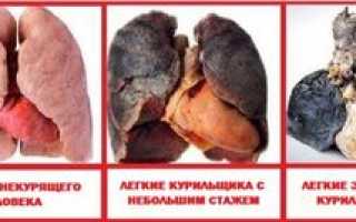 Почему трудно дышать после курения